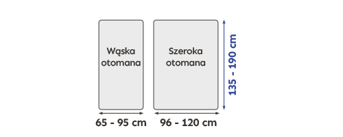 Schemat wymiarów otomany